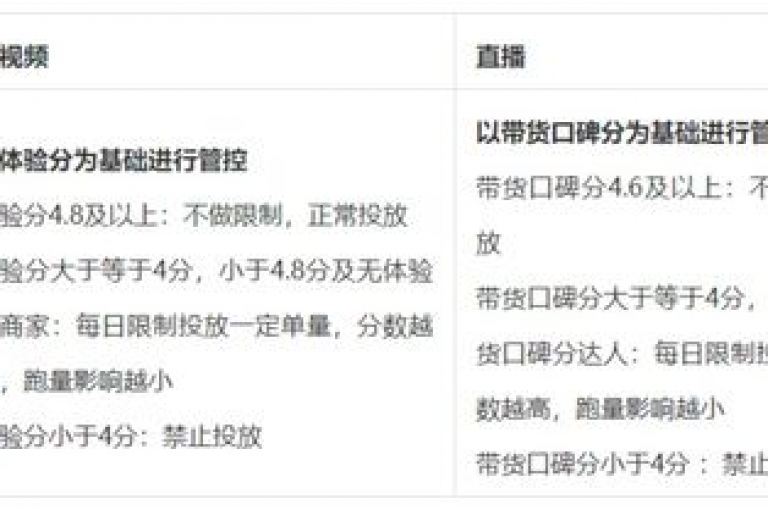抖音千川广告投放门槛揭秘，最低300元起投技巧与标题优化策略！2025年必备知识。