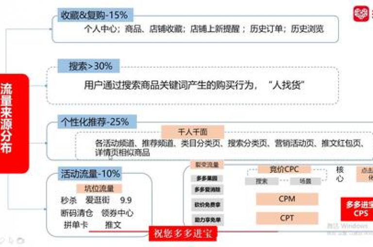 拼多多助力技巧，简单操作，尽享折扣！