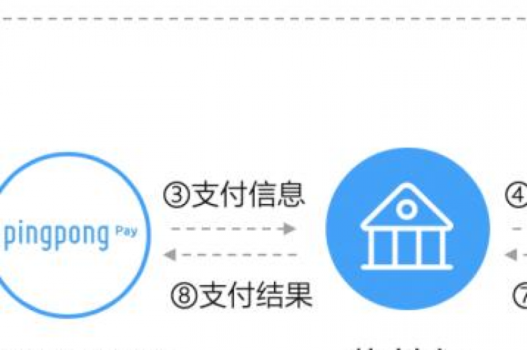 在线自助购卡网站提供便捷的发卡服务。