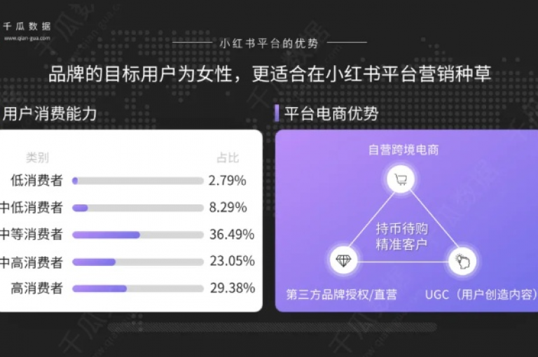 全天候网红商品购买网站(24小时网红商品购买平台)