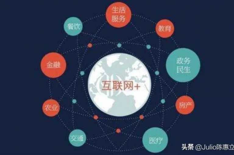 利用免费推广引流平台，可以有效提升网站流量。