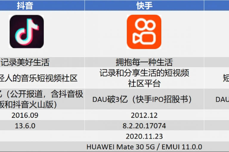 抖音快手评论软件平台通过提供便捷的评论管理功能，帮助用户有效提升视频内容的搜索引擎优化效果。