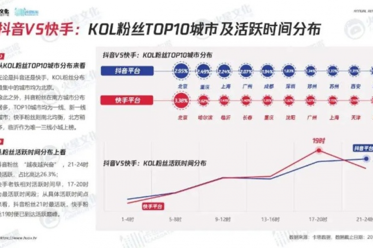 b站卡盟提供高效服务，快手秒赞仅需0.01元，抖音24小时自助下单，qq卡网专业支持。