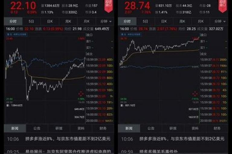 pdd助力软件如何快速找到微信拼多多助力群的贴吧。