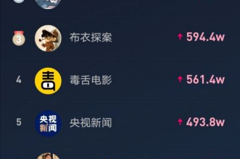 提供丰富的影视会员货源批发，利用106代发短信平台推广，分享抖音录屏正能量内容，并使用1元换取10000赞的软件增加互动。