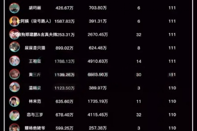 抖音视频24小时内获得1000次播放量（对于抖音24小时播放量50是否算作正常）。