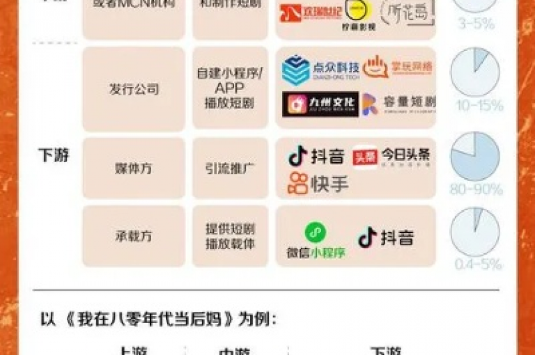 快手24小时下单业务微信支付是否真实，需要谨慎核实。