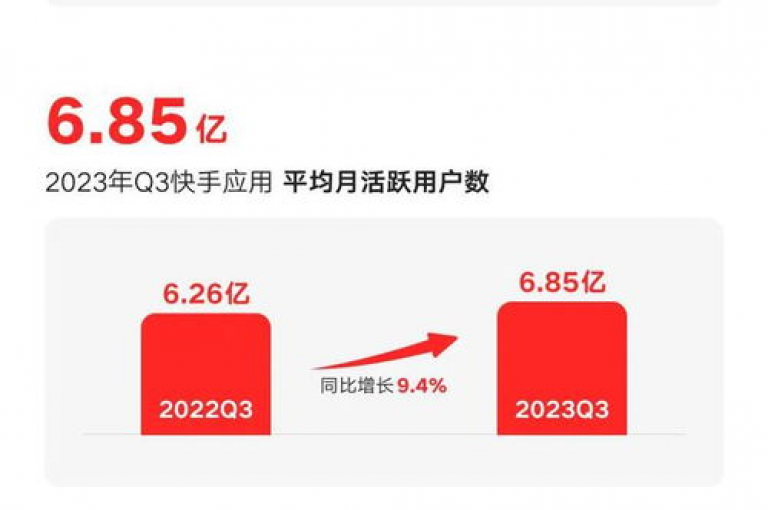 快手账号交易市场活跃，4万粉丝的账号价值显著，同时提供QQ业务和直播间人气提升服务。