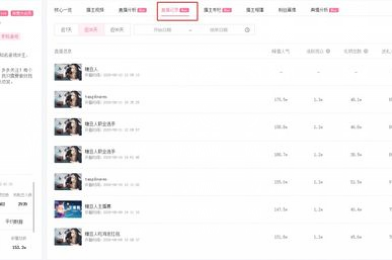 主播如何通过独特的内容吸引粉丝（探索主播与粉丝之间的互动方式）