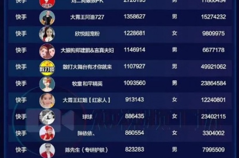 通过参与快手的官方活动，我的账号在短时间内增加了8000名粉丝。