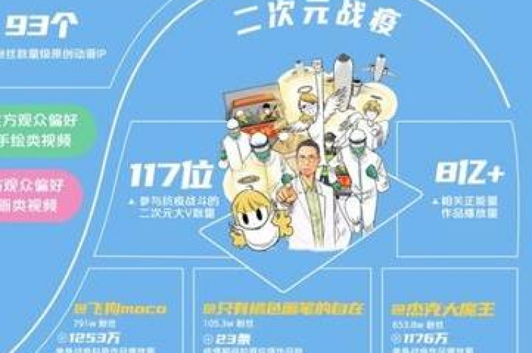快手新推出的业务平台旨在帮助用户提高视频的播放量和曝光度。