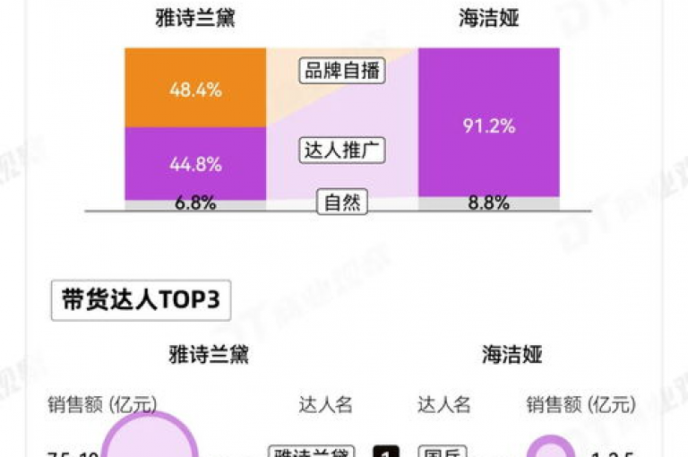 抖音业务下单24小时低价，这背后可能隐藏着不为人知的秘密。