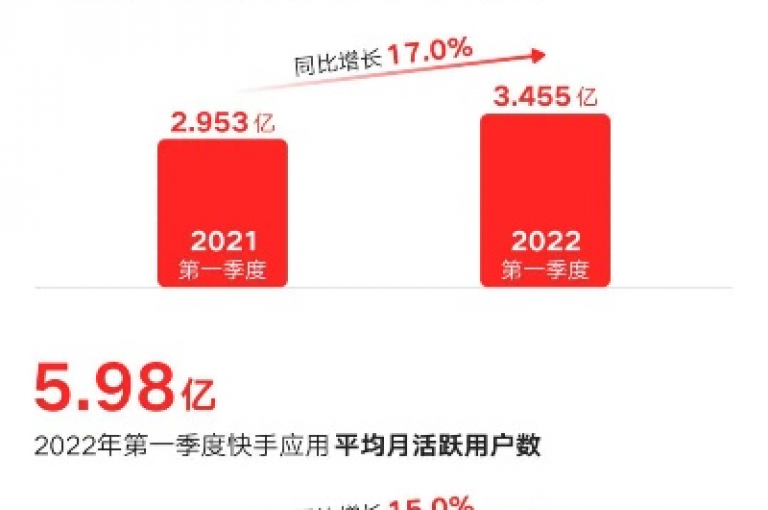 抖音突破千万播放量，观众有机会赢取独家礼品。