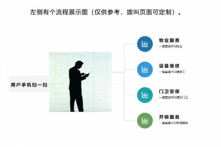 dy业务24小时的关键举措，持续提供动态业务服务以增强客户满意度！新手必读！