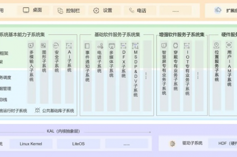ks免费业务网址（ks免费业务网址-提供免费业务工具）是一个提供各种免费业务工具的平台。