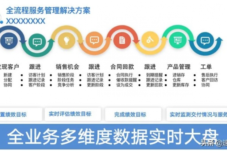 KS业务在线下单，让购买变得简单快捷。
