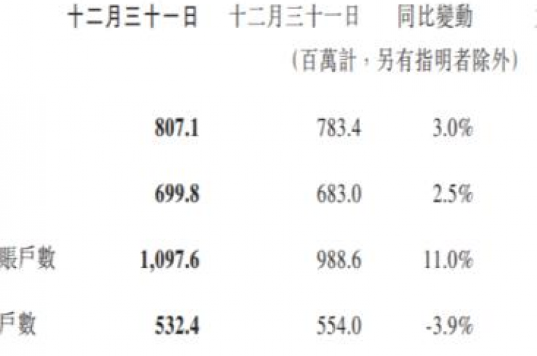 QQ空间推出了新的访客量查询功能，现在用户可以通过全新网站获取实时的访问数据。