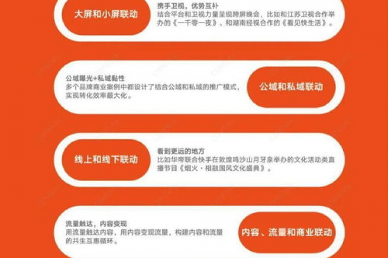 快手平台宣布其业务区域服务全面免费，用户可享受无门槛的内容创作与分享。
