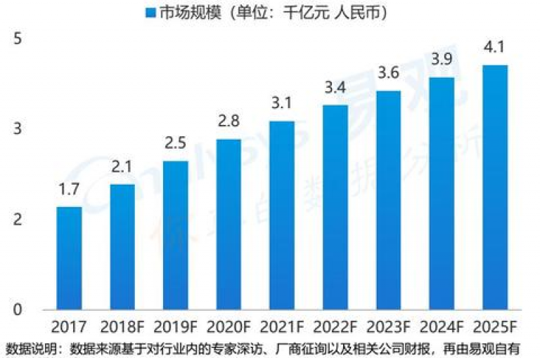 2025年，拼多多将全力助推，实现真诚的互助合作。