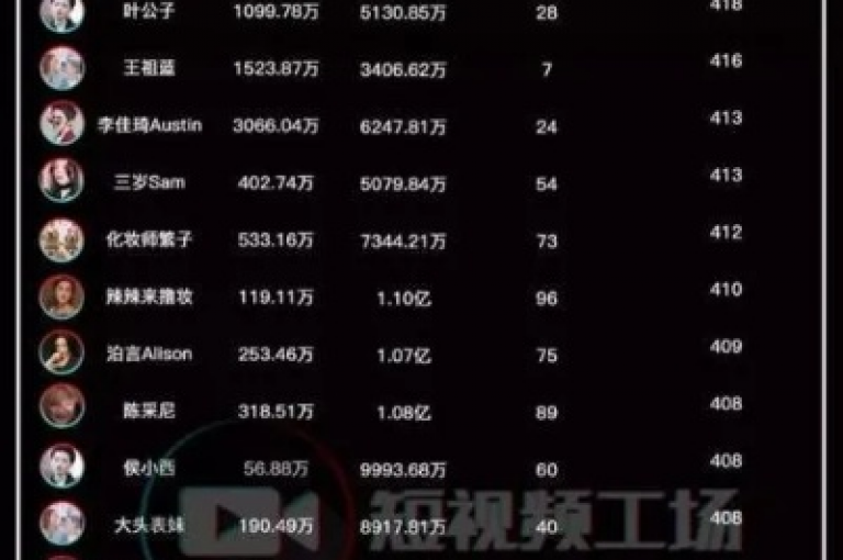 怎样在抖音上积累1000名粉丝（如何在抖音平台上吸引1000个关注者）。
