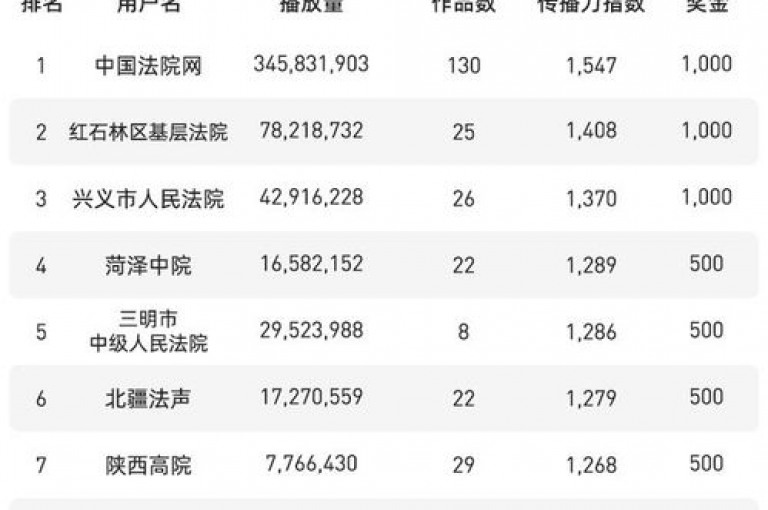 抖音视频点赞提升平台，无需费用即可助力你的抖音作品获得更多点赞的优选网站。