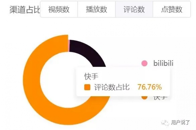 qq空间说说赞自助下单平台，提供快速、低价的qq浏览量、快手业务及卡盟服务。