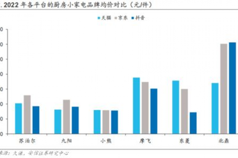 抖音业务享受全网最优惠价格(抖音业务点击享低价)。
