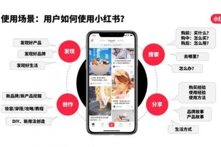 全天候小红书自助点赞服务，助力您迅速增强社交媒体的吸引力。