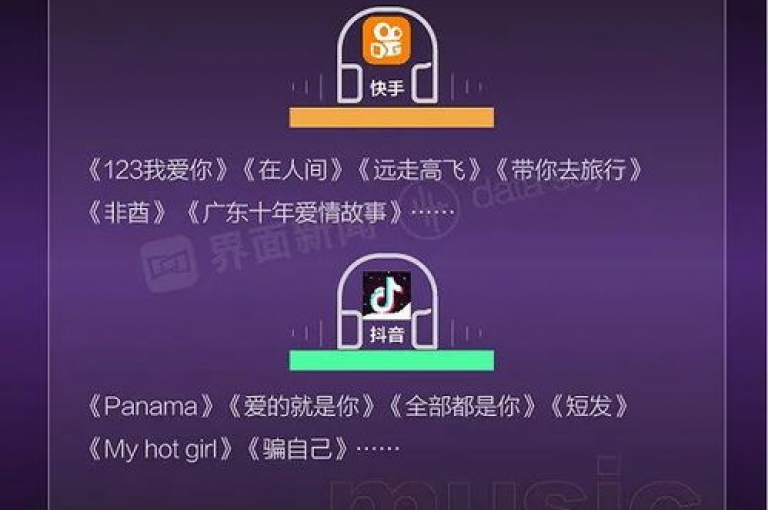 在快手下单平台和cf卡盟上，抖音24小时全自助下单服务备受欢迎，而关于抖音做什么赛道最容易涨粉的问题，其实并没有固定的答案，关键在于内容的创新与吸引力。