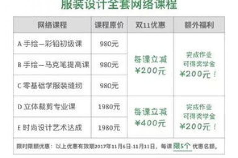 在24小时内，dy业务的下单价格达到最低点。