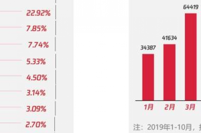 抖音和快手24小时自助下单网站，提供便宜的粉丝服务 - 免费获取粉丝的平台 - 想知道抖音500粉丝的报价吗？