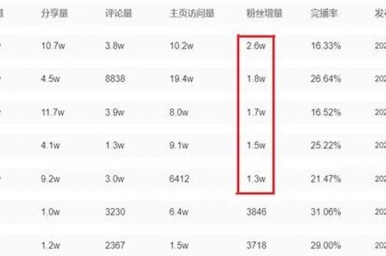 探索网络推广的高效策略，发现那些能迅速提升社交媒体影响力的实用工具和平台。