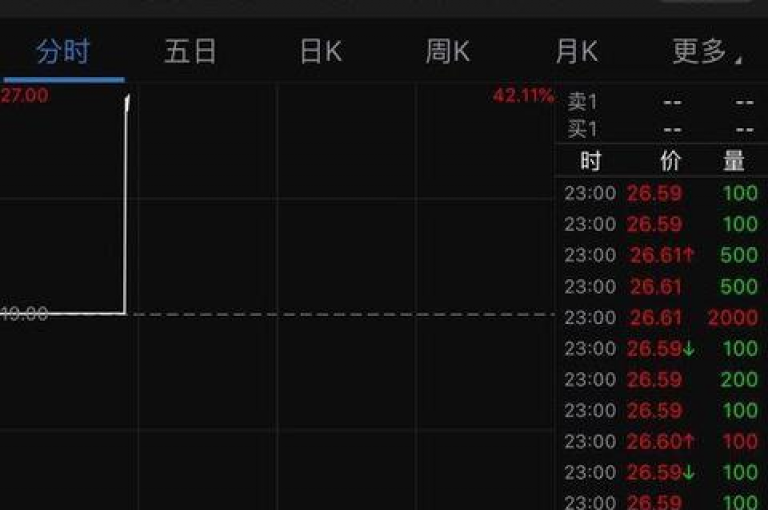 拼多多微信互助群2025助力砍价交流社区