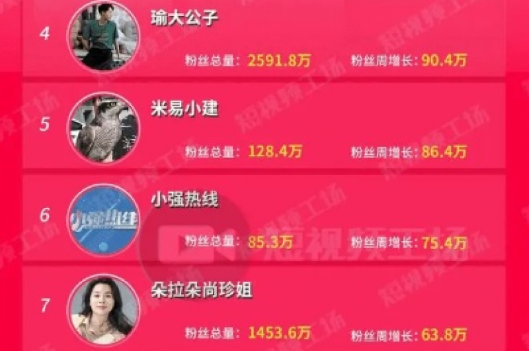 在快手平台上，有一种服务声称只需一元钱即可获得10000次视频播放量，而在线版的软件则标榜能以同样的价格提供1000次播放量。