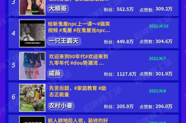 在九梦百货商城，您可以轻松实现自助下单，同时享受dy点赞秒到账的便捷服务，抖音平台还提供24小时免费下单优惠，而在ks平台，自助下单更是价格实惠。