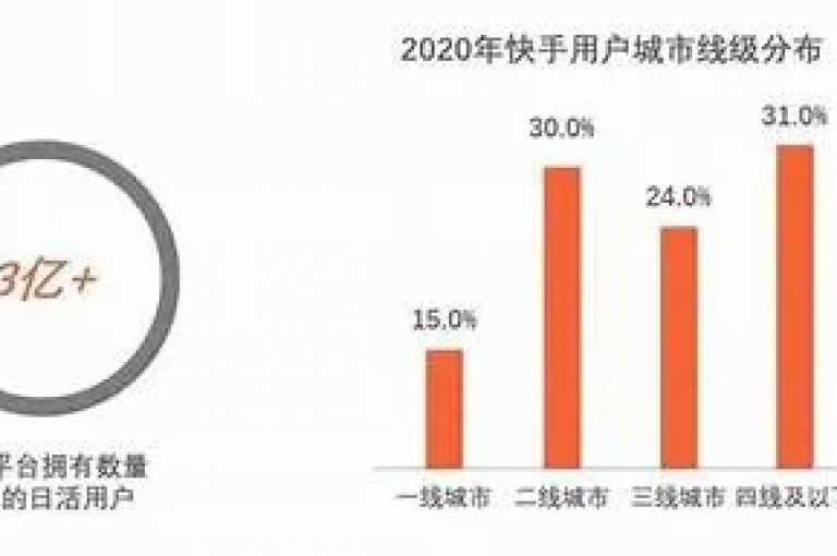 1元3万粉丝,b站自助服务在哪里 - 抖音24小时免费下单 - 拼多多帮砍助力网站。