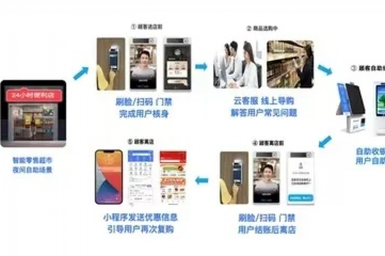 风速云商城提供全天候自助下单服务，让您的购物体验更加便捷。