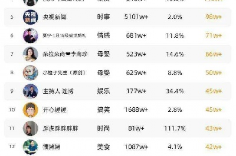 抖音点赞一元100个真实赞 - 抖音推广24小时自助服务免费