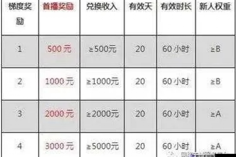 黑马卡盟网，让您在网络世界中轻松赚取收益。