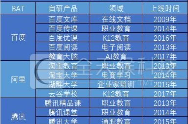 快手24小时在线下单平台免费，快手提供不间断的免费下单服务。