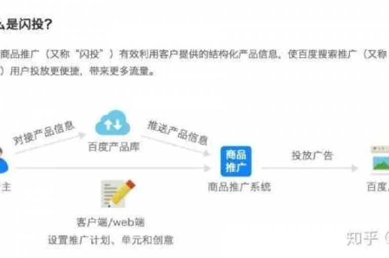 怎样运用QQ空间点赞商城来增强个人品牌影响力及提高业务成交率？