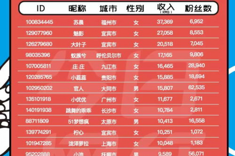 快手业务平台子萧网，是汇聚创意与才华的优质内容创作绿洲。