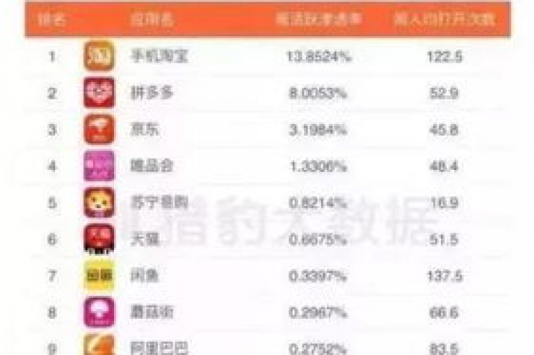 拼多多砍价活动常吸引众多用户参与，借助各类助力网站或软件来增加砍价成功的几率。