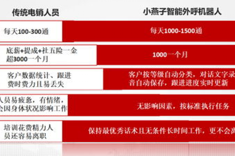 爱q业务网（爱q业务网，致力于为您带来卓越的服务体验）