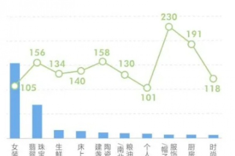 抖音播放量1000免费下单(抖音播放量1000免费下单是真的吗)