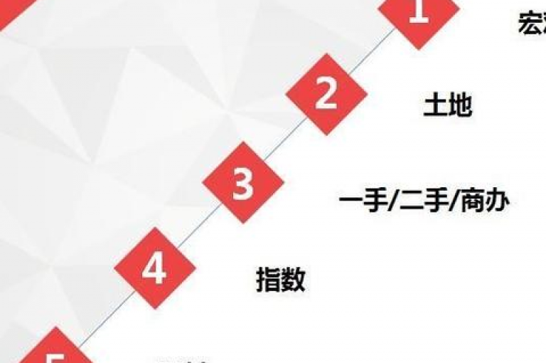 QQ空间访客量显著提升。