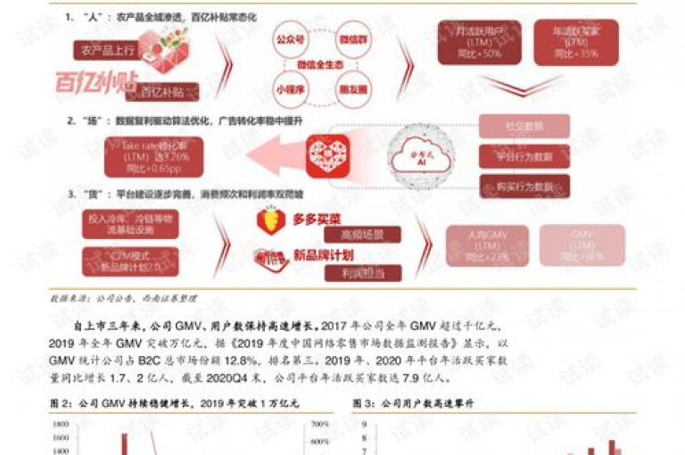 哪里可以找到拼多多互助群的最新pdd砍价工具？