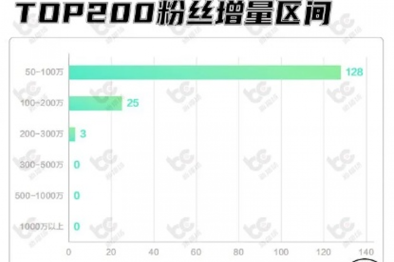 黑马网提供1元刷快手亲密度服务，同时还有拼多多访客流量软件和全民K歌免费版下载。