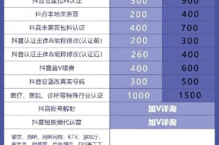 抖音服务超值优惠大揭秘，如何以全网最低价享受抖音业务，让你的每一分钱都花得值？
