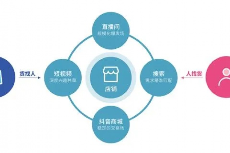 优化自助点赞平台业务以提升用户体验。